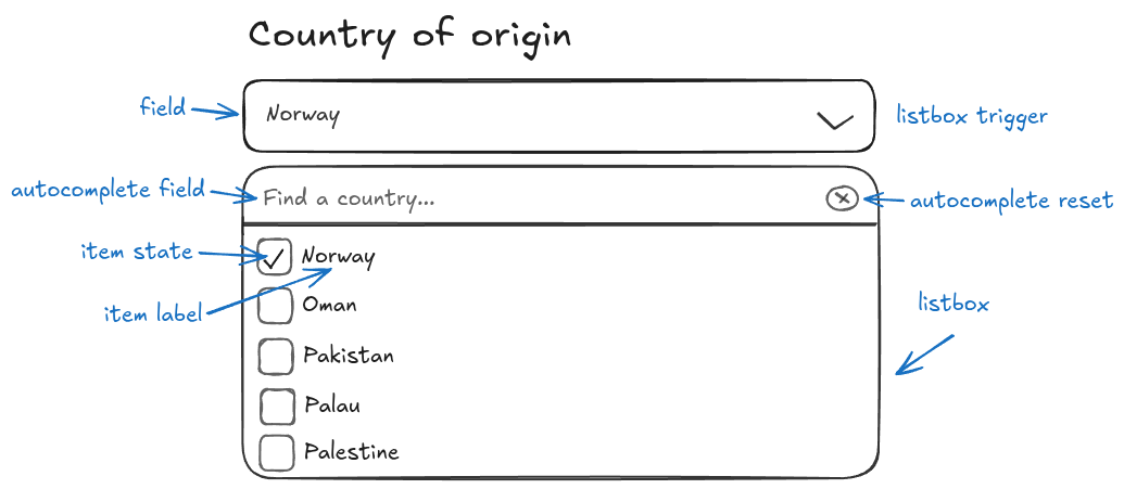 A combobox's composition. Displaying a field with a popover listbox, where each item has a checkbox for its state and a textual label